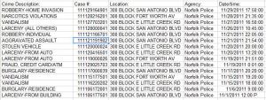 November 2011 crime stats for the 300 blocks of San Antonio, Forth Worth, and E. Little Creek Road
